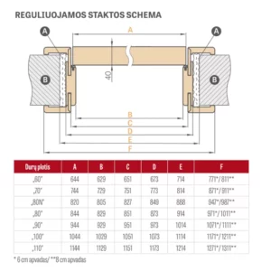 Debecja 1 vidaus durys Erkado reguliuojamos staktos schema - 1